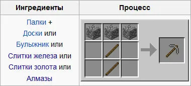 Hogyan készítsünk egy kő csákánnyal maynkrafte