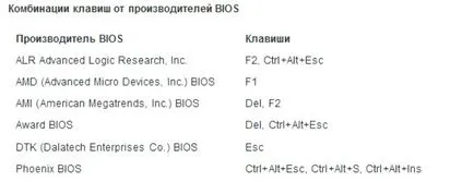 Hogyan adja meg a BIOS-t és a notebook PC windose 7. és 8.