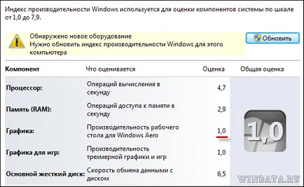 Hogyan lehet engedélyezni Aero Windows 7, Windows enciklopédia