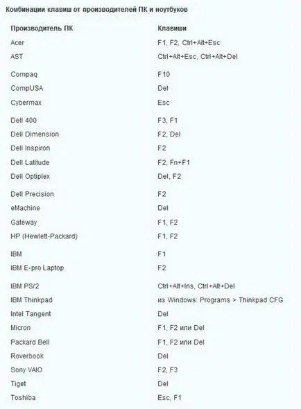 Hogyan adja meg a BIOS-t és a notebook PC windose 7. és 8.