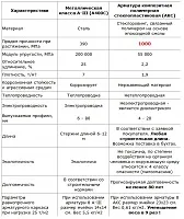 Hogyan építeni a házam váz - Műszaki fórum (fejlesztés alatt) Hogyan építeni a házam váz - Műszaki fórum