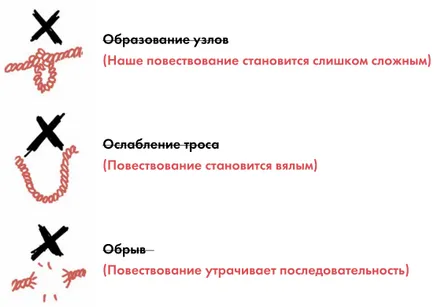 Hogyan juthat el az embereket érdekli a 7 lépés kiemelkedő előadás, blog Publishing House „Mann, Ivanov (fennálló) Hogyan juthat el az embereket érdekli a 7 lépés kiemelkedő előadás, blog Publishing House „Mann, Ivanov
