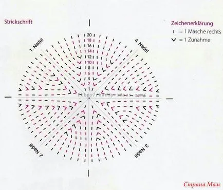 Hogyan kötött zokni küllők féle sarkú (kötött be a munkát) Hogyan kötött zokni küllők féle sarkú