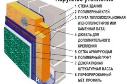 Hogyan erősít a fűtést a falon helyesen
