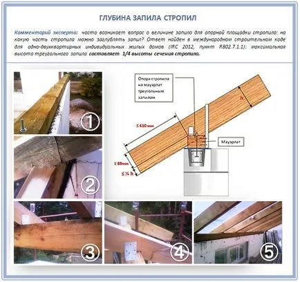 Hogyan erősít a szarufák rögzítésére szarufák hogy mauerlat a gerendák, a fal