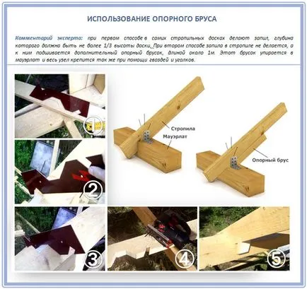 Hogyan erősít a szarufák rögzítésére szarufák hogy mauerlat a gerendák, a fal