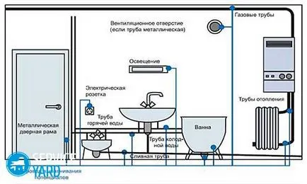 Hogyan földelt konnektorba a lakásban, serviceyard-kényelmes otthon kéznél (lakás) Hogyan földelt konnektorba a lakásban, serviceyard-kényelmes otthon kéznél