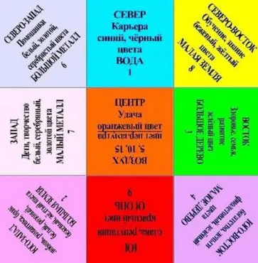 Dreamboard - egy szórakoztató módon változtatni az életed! Módszer № 5
