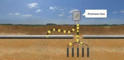 Katódos védelem alkalmazások és szabványok