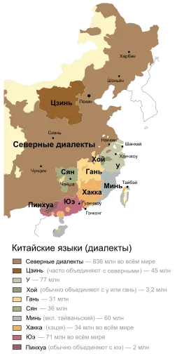Kínai nyelv -
