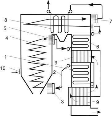 Osztályozása kazánok és azok főbb paraméterei - studopediya (kézikönyvek) Osztályozása kazánok és azok főbb paraméterei - studopediya