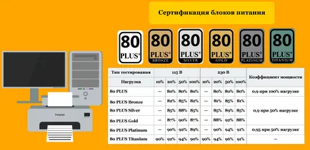 Energiahatékonysági osztály irodai és háztartási készülékek
