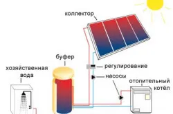 A kollektor megtervezése () fűtésére saját kezét fűtési sokrétű tervezési saját kezűleg