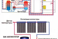 fűtési sokrétű tervezési saját kezűleg (kollektor) fűtési sokrétű tervezési saját kezűleg