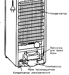 hűtőközeg kondenzátor
