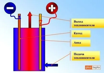 Elektromos kazán fűtésére otthon, hogyan kell kiválasztani (kazánok alsó hely) Elektromos kazán fűtésére otthon, hogyan kell választani