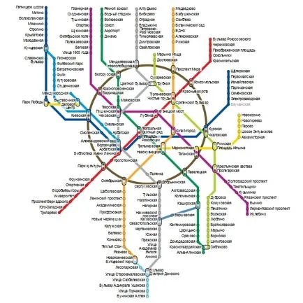 Vörös tér, amely metró