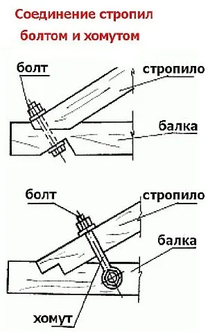 Rögzítése a szarufák gerendák, telepítés a keret, a számítás (opcionális) Rögzítés a szarufák gerendák, telepítése a keret, a számítás