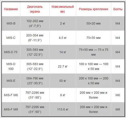 VESA és faj - bevezető cikket