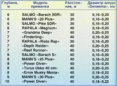 Fogás hajtókar mélységben