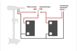 Csónakmotor kezeddel (videó)