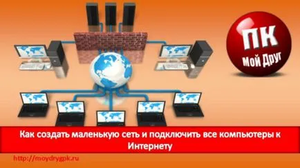 LAN Internet hozzáférés
