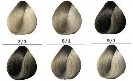 Londa Professional Hair palettáról fotó (festék) Londa Professional hajszín paletta, fotók