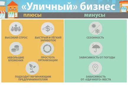 Nyári üzleti ötletek gyorsan szezonális bevétel (jobb) Nyári üzleti ötletek gyorsan szezonális jövedelem