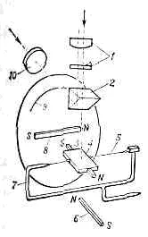Magnetometer - egy