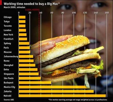 McDonald, Netlore McDonalds, McDonalds, étel, vendéglátás, étterem, gyorsétterem