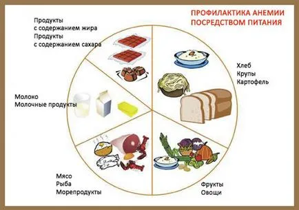 Makrociter vérszegénység - mi ez, tünetei és kezelése (a) Makrociter vérszegénység - mi ez, tünetei és kezelése