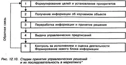 Marketing menedzsment - studopediya