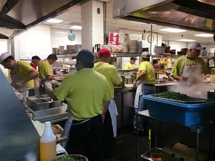 Master of gasztronómiai ügyek felelősségi főzni