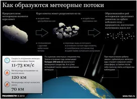 Meteor eső - ez