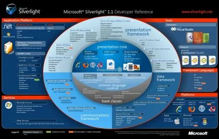 Microsoft Silverlight milyen programot
