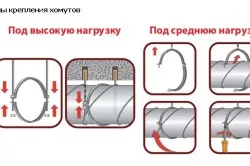 Telepítés légcsatornák szerelése építési szabályok (vezetékek) Telepítés légcsatornák szerelése építési szabályok