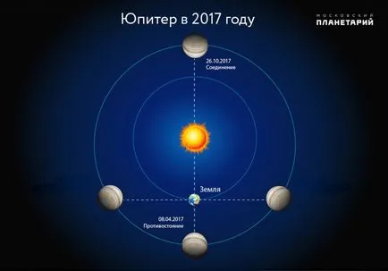 Megfigyelések Jupiter 2017-ben