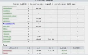Cheat eddig a torrent, torrent arány kapus