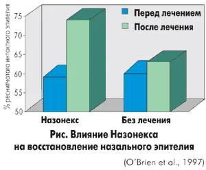 Nasonex kezelésére arcüreggyulladás - gyors segítséget a felnőtteknek és gyermekeknek
