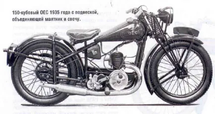 Egy kis történelem alakulását a hátsó felfüggesztés egy motorkerékpár - a motorkerékpár