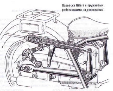 Egy kis történelem alakulását a hátsó felfüggesztés egy motorkerékpár - a motorkerékpár