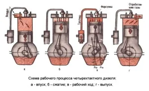 Akkor nem indul el a dízelmotor - okok, javítás, video profilaxis (beindításához dízelmotor) Akkor nem indul el a dízelmotor - okok, javítás, megelőzése videó