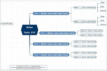 Tudd Intuíció, előadás, mind mapping