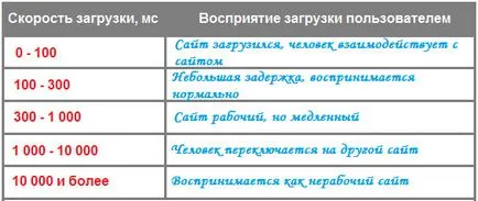 Szükségem van a folyamatos monitoring hely