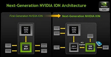 Az NVIDIA Optimus új technológia példáján asus ul50vf
