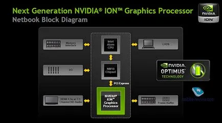 Az NVIDIA Optimus új technológia példáján asus ul50vf