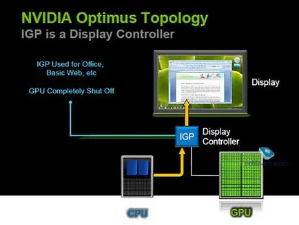 Az NVIDIA Optimus új technológia példáján asus ul50vf