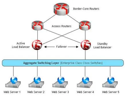 Cloud hosting - mi ez, és milyen annak előnyeit