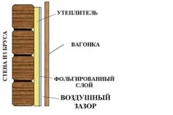 Tokjába bélés a falak saját kezűleg technológiai munkák kivitelezése (fotó és videó) (bélés) Tokjába bélés a falak saját kezűleg technológiai munkák kivitelezése (fotó és videó)