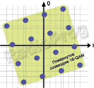 Áttekintést ad a szabvány DVB-T2